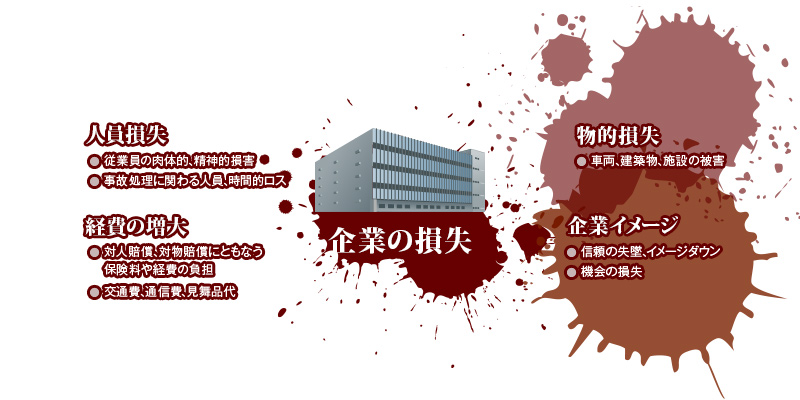 自動車事故と企業の損失